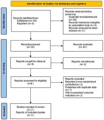 Efficacy and safety of dorzagliatin for type 2 diabetes mellitus: A meta-analysis and trial sequential analysis